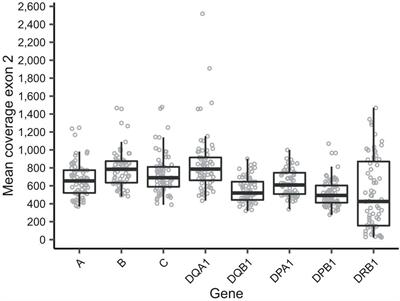 High-Throughput Sequencing to Investigate Associations Between HLA Genes and Metamizole-Induced Agranulocytosis